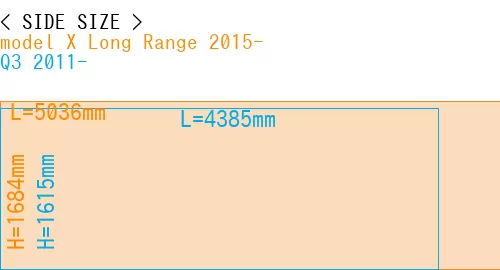 #model X Long Range 2015- + Q3 2011-